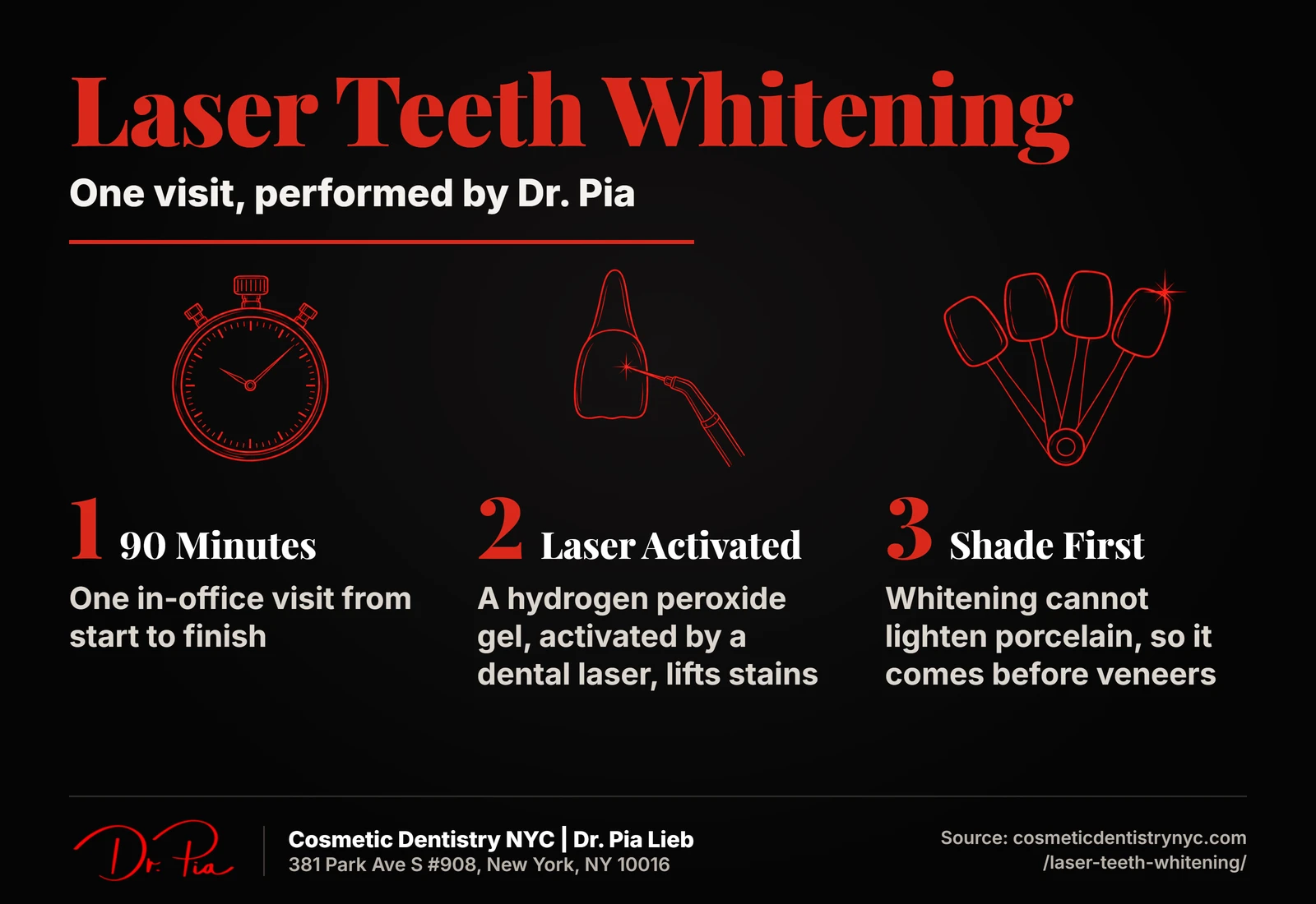 Laser teeth whitening: in office treatment, brighter shade, front tooth focus