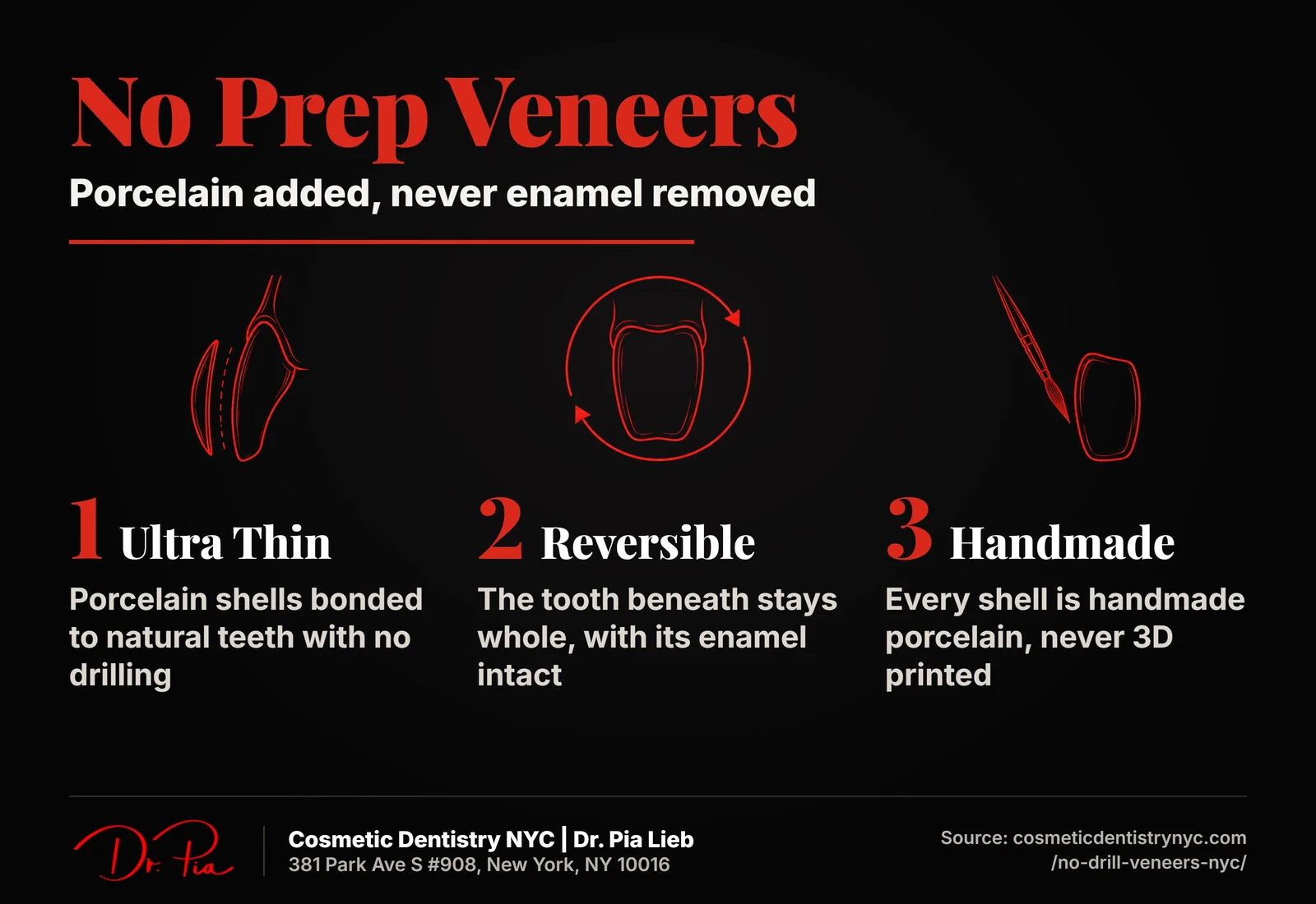 No prep veneers: ultra thin, reversible, handmade porcelain